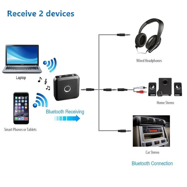 Wireless Bluetooth 4-in-1 Audio Transmitter und Receiver für Kopfhörer Lautsprecher TV PC MP3 / MP4 Etc.-12