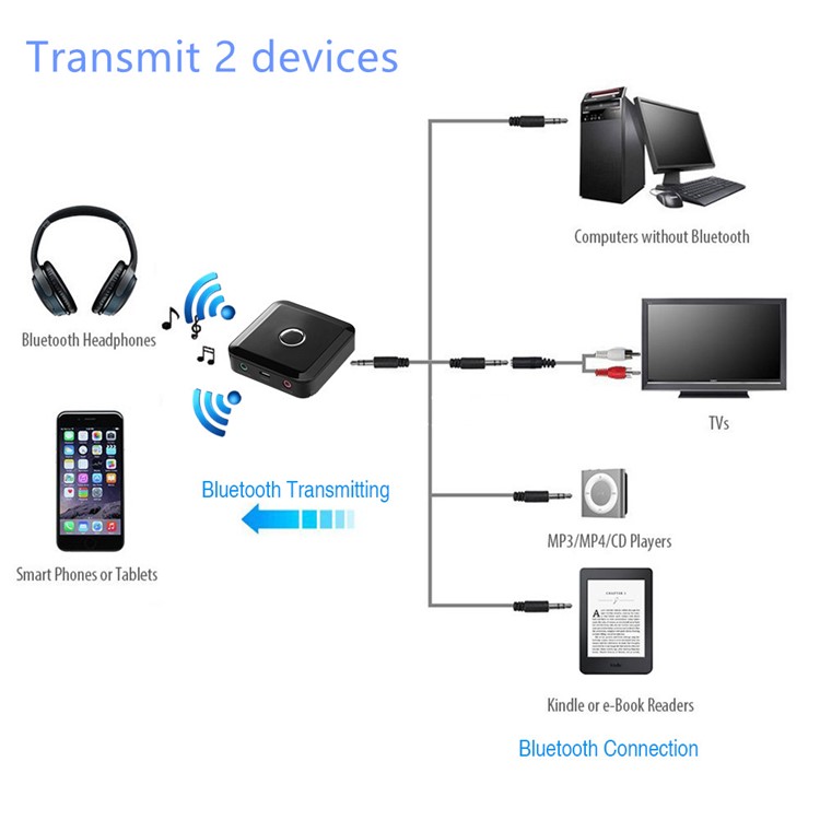 TX12 Bluetooth Transmitter Digital Optical Fiber Toslink Wireless Audio Adapter Stereo Music Stream Video Dongle-17