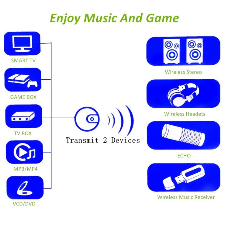 TX12 Bluetooth Transmitter Digital Optical Fiber Toslink Wireless Audio Adapter Stereo Music Stream Video Dongle-9