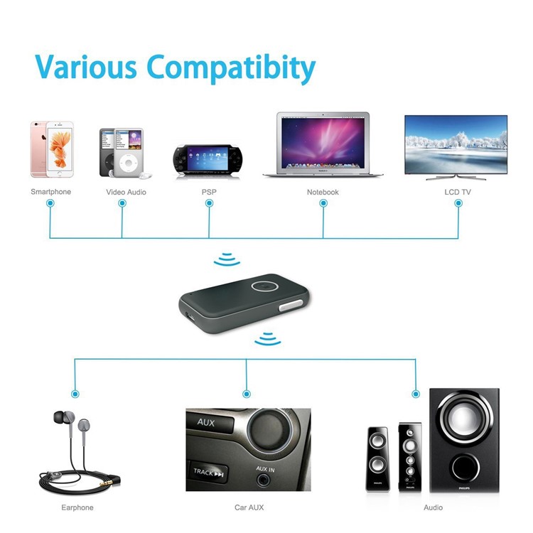 BT12B Ultra-thin Wireless Bluetooth 4.1 Audio Receiver Adapter with AUX-in-3