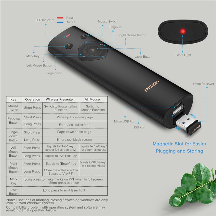 PISEN Pointer Presenter Rechargeable 2.4GHz PPT Clicker Air Mouse 2500mAh Power Bank-7