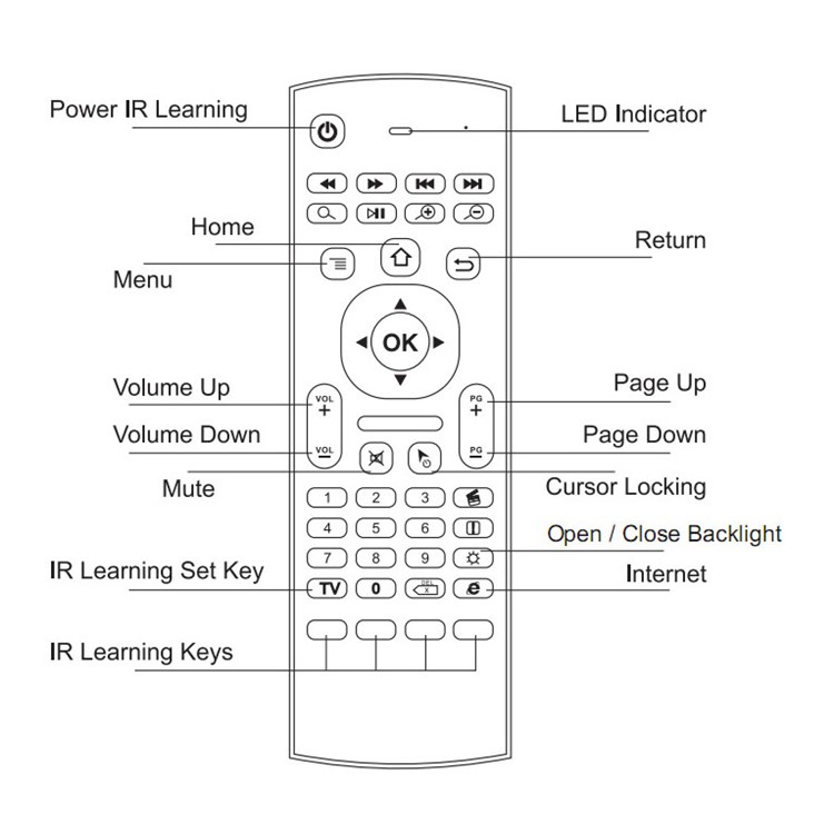MX3-L Backlit 2.4GHz Fly Air Mouse Wireless QUERTY Keyboard Remote Controller for TV XBMC MX3-10