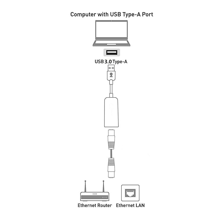 USB 3.0 to RJ45 Gigabit Ethernet Adapter Supporting 10/100/1000 Bit Ethernet-8