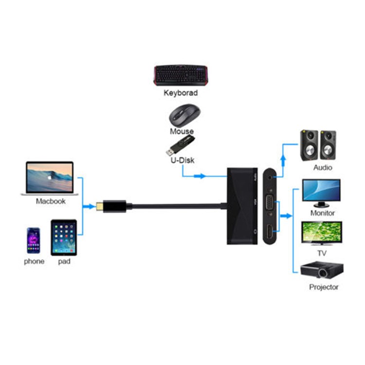 THV401 USB 3.1 Type C to HDMI+VGA+Audio+USB Adapter-7