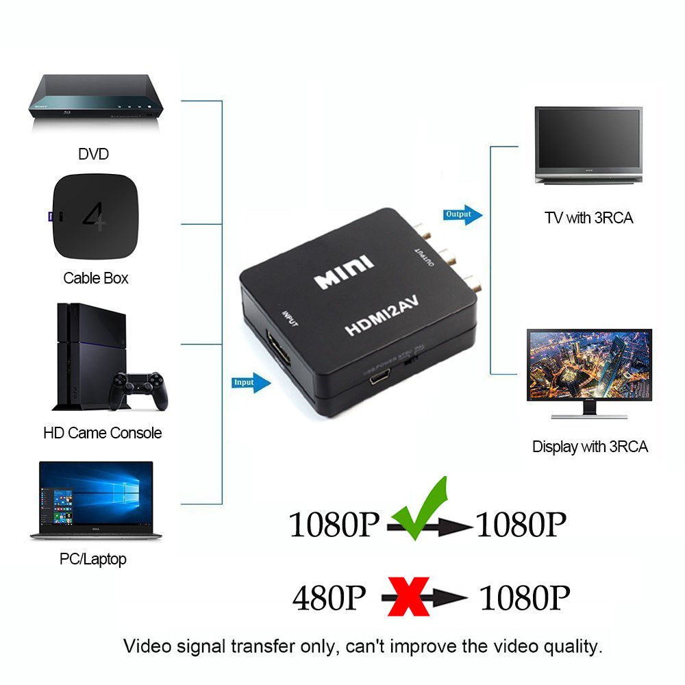 HDMI to AV Audio Video Mini Converter Adapter Full HD 720P 1080P with USB Charge Cable - Black-2