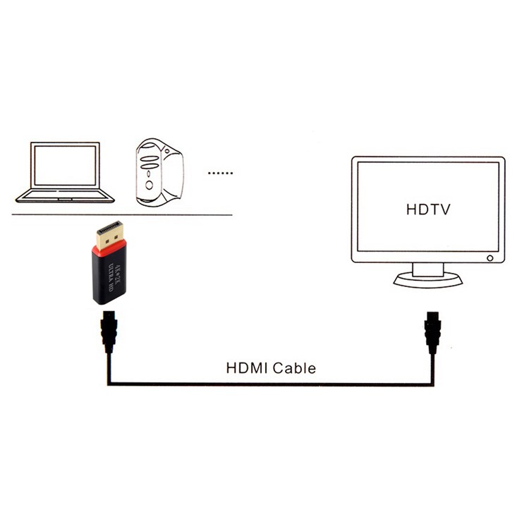 CY DP-088 DisplayPort DP Source to HDMI Sink Displays 4Kx2K 30hz Ultra HD Converter Adapter-8