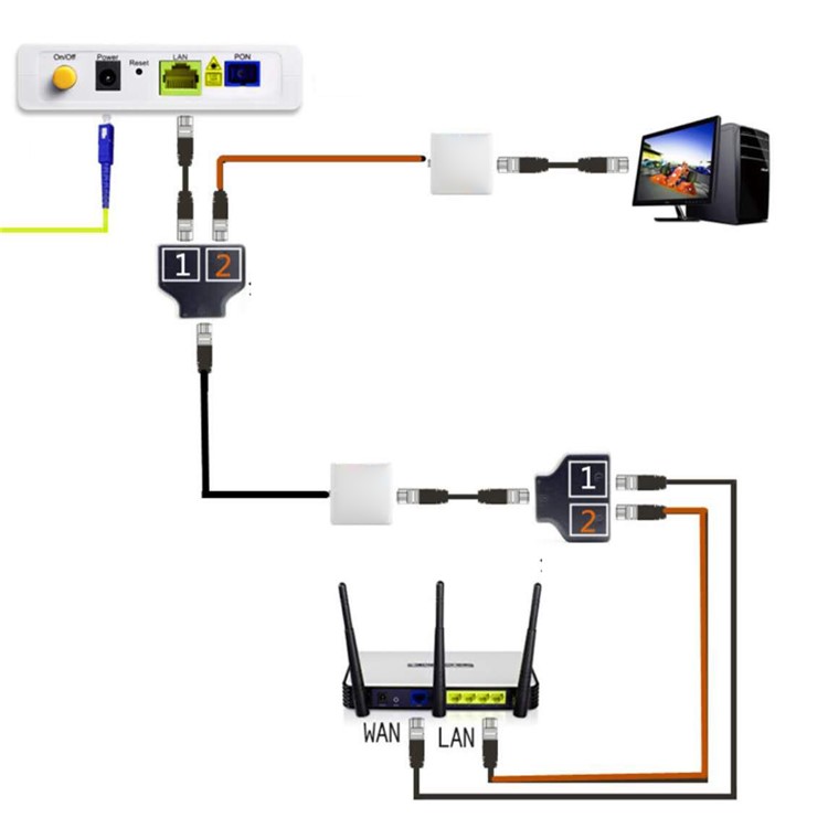 2PCS/Pack 1 to 2 LAN RJ45 Network Cable Splitter Adapter Connector-6