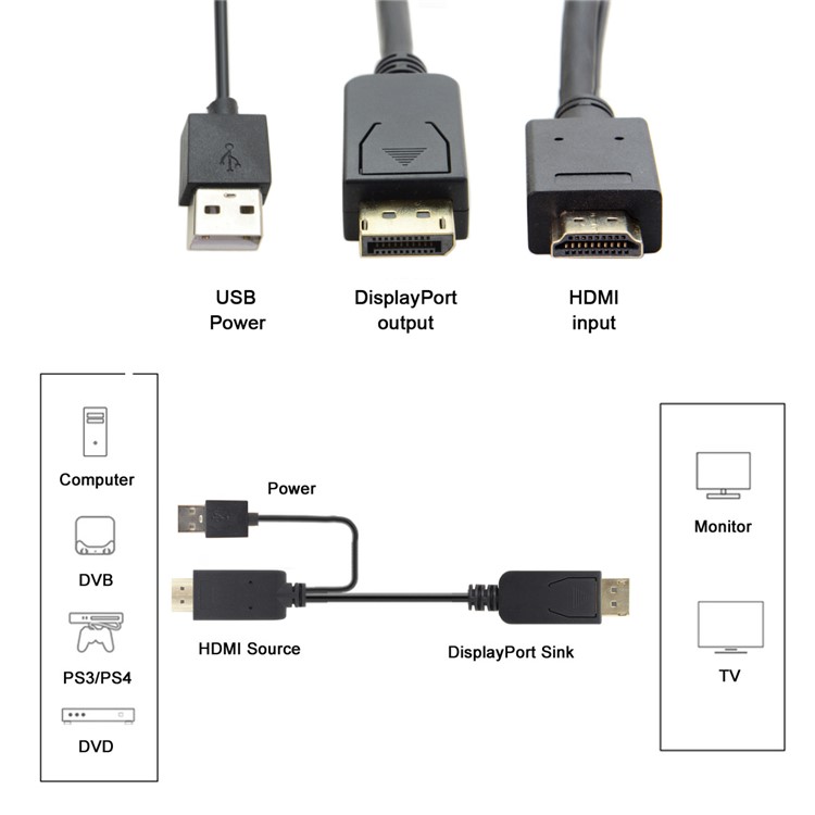 CY DP-070 HDMI Source to Male DisplayPort DP Sink 4K 2K Video Cable for PC Laptop Monitor 2m-12