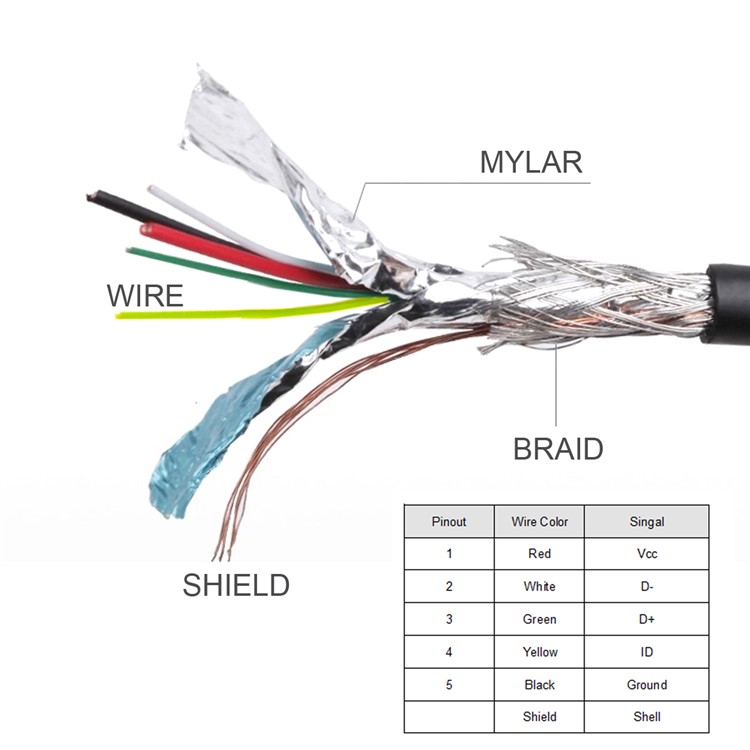 3M Micro USB 5Pin Male to Female Extension Panel Mount Type Cable with Screws-6