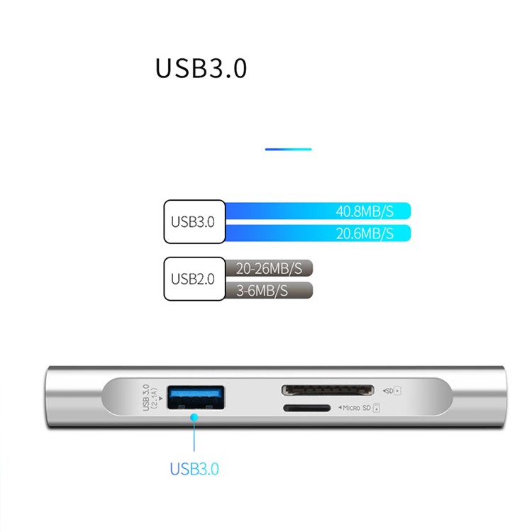 WIWU A731TH 7-in-1 Multi-Port Type-C Adapter, Type-C PD Charging Port, HDMI Output, 3 x USB 3.0 Ports, SD/MicroSD Card Reader for MacBook - Silver-6