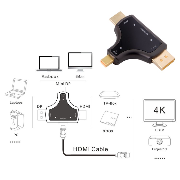 CY DP-011 HDMI & Displayport & Mini DP 3-in-1 to HDMI Female Adapter-13