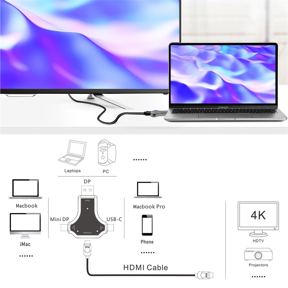 CY UC-097 USB-C & Displayport & Mini DP 3-in-1 to HDMI Female Adapter-15