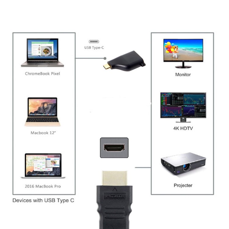 USB-C Type-C to HDMI Converter Adapter 1080P with Chain for Tablet & Phone & Laptop-3