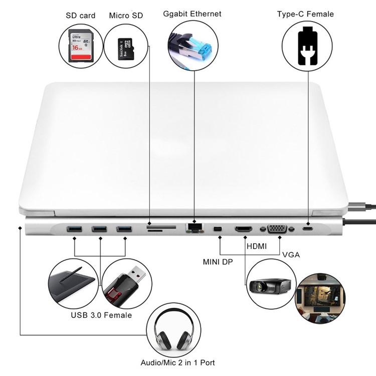 11-in-1 Docking USB-C to VGA HDMI Mini DP DisplayPort Ethernet 3 HUB TF SD Charger Card Reader Adapter-11