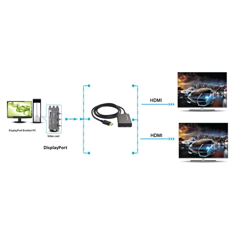 Displayport Male to Dual HDMI Female Extension Adapter Splitter Dongle for Monitor HDTV - Black-14