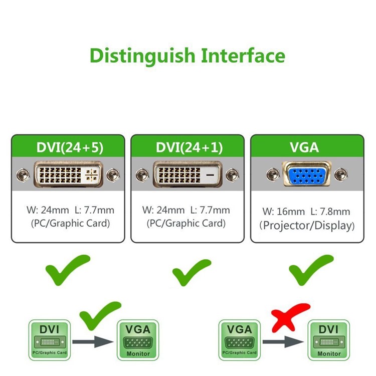 DVI 24+1 DVI-D M to VGA Male With Chip Active Adapter Converter Cable for PC DVD Monitor HDTV-14