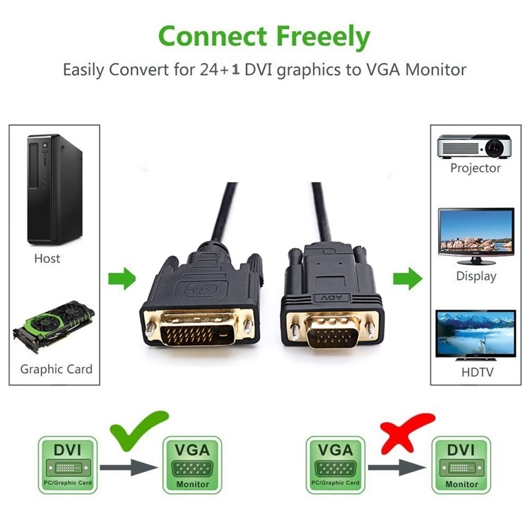 DVI 24+1 DVI-D M to VGA Male With Chip Active Adapter Converter Cable for PC DVD Monitor HDTV-16