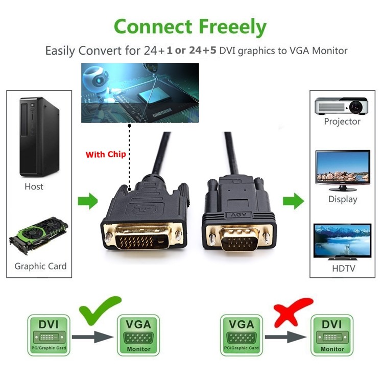 DVI 24+1 DVI-D M to VGA Male With Chip Active Adapter Converter Cable for PC DVD Monitor HDTV-17