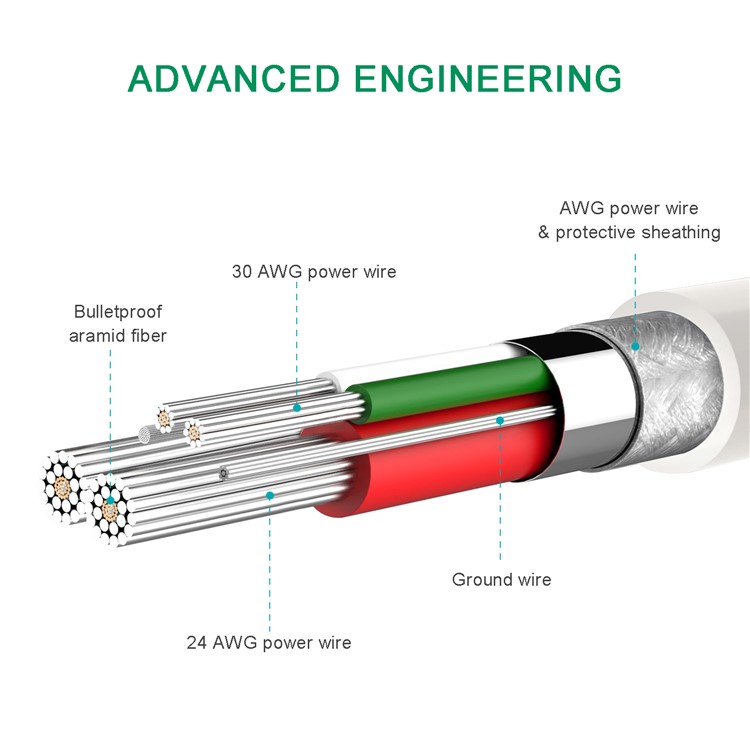 5V / 5A High Speed Micro USB Data Sync Charge Cable for Oppo R11 / R9 etc. Oppo Mobile Phones - White-5