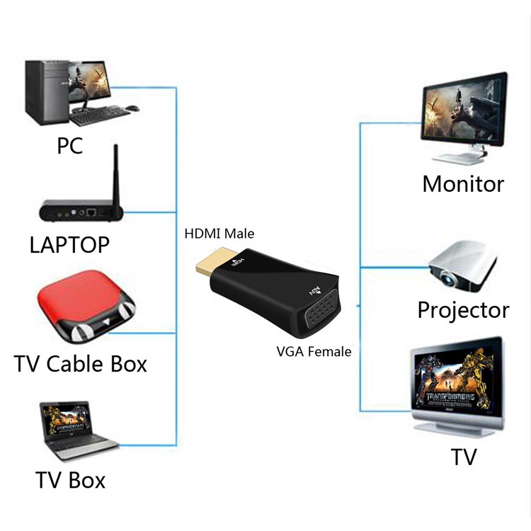 HDMI Male to VGA Female Video Adapter Converter - Black-4