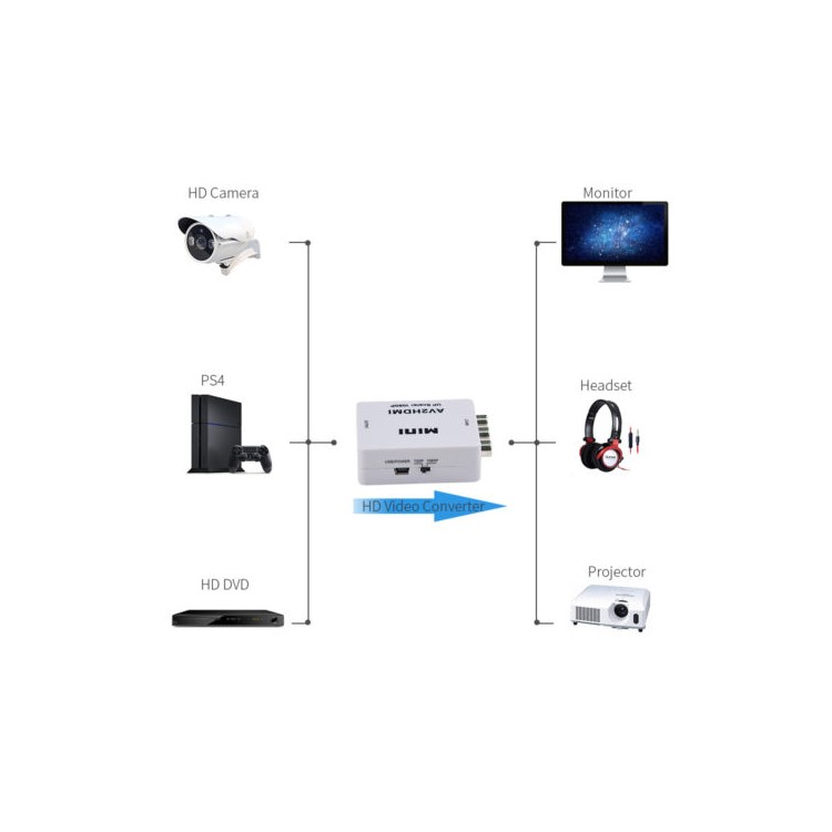 HDMI to VGA Converter Adapter - White-4