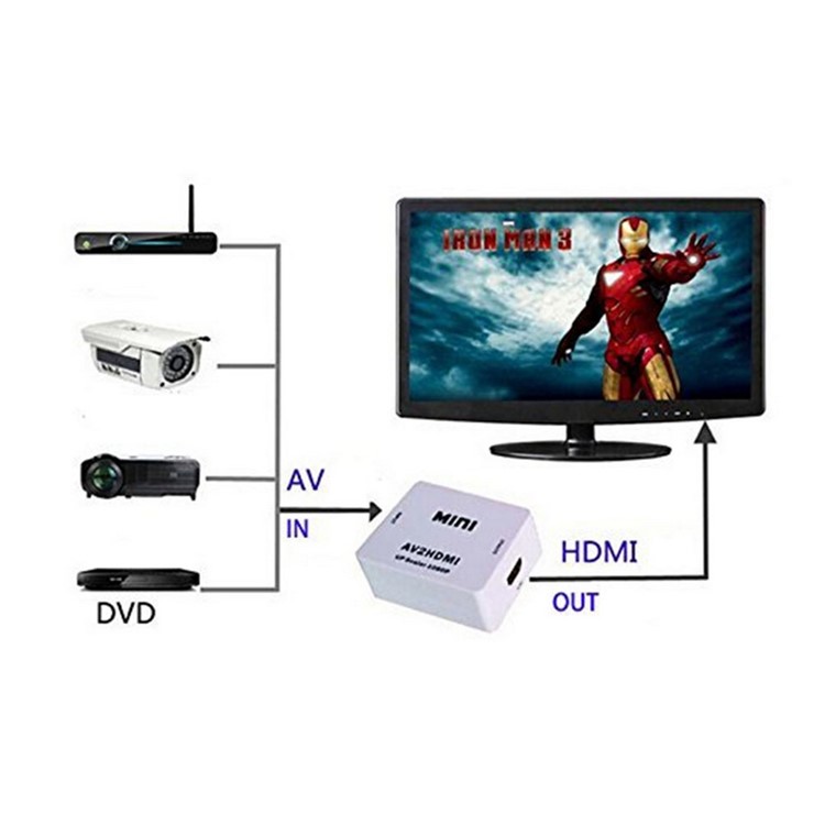 HDMI to VGA Converter Adapter - White-5