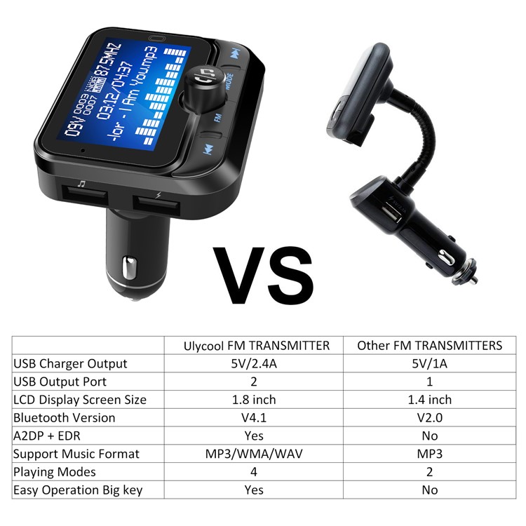 BC32 Bluetooth FM Transmitter Dual USB Car Charger Support USB Drive TF Card Aux - Black-7