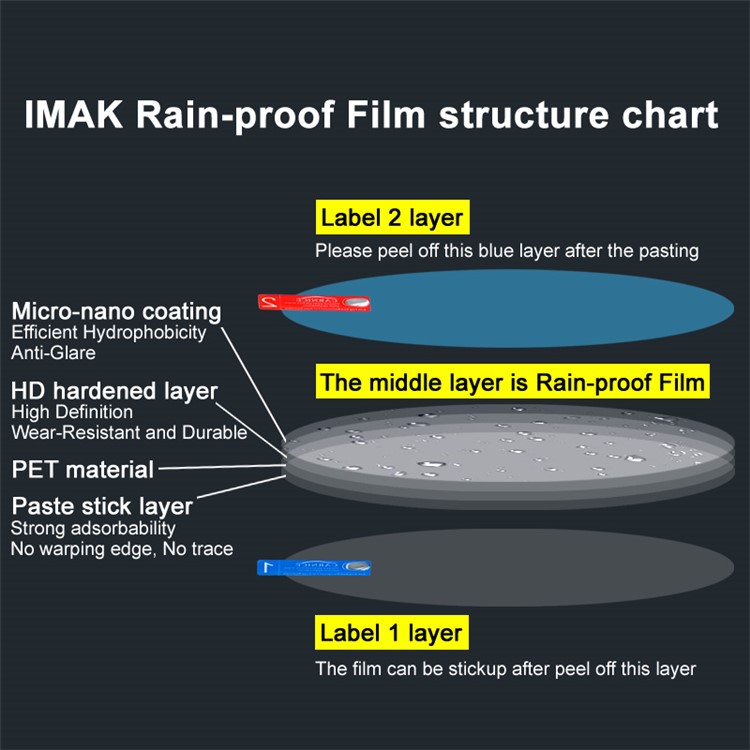 2Pcs/Set IMAK Oval Shape Car Rearview Mirror Film Anti-Fog Rainproof Anti-Glare Film - Size: 13.5 x 9.5cm-4