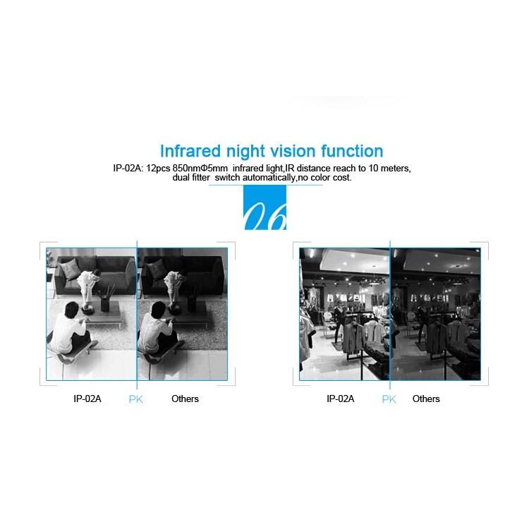 720P HD 1.3MP WI-FI CCTV Indoor IP Network Camera, 1/4" CMOS 10m IR IP-02A White Shell - EU Plug-14
