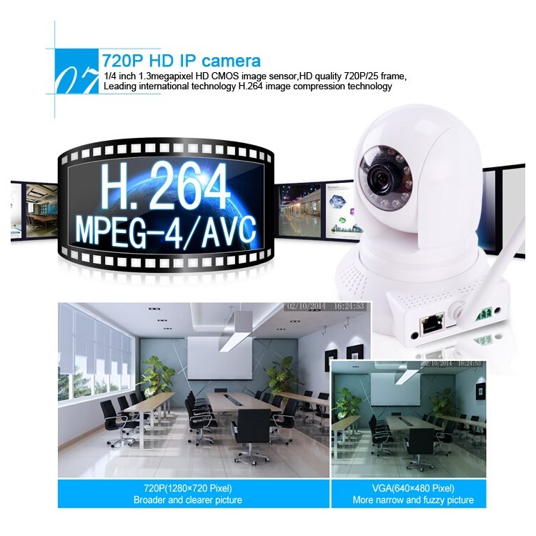 720P HD 1.3MP WI-FI CCTV Indoor IP Network Camera, 1/4" CMOS 10m IR IP-02A White Shell - EU Plug-15