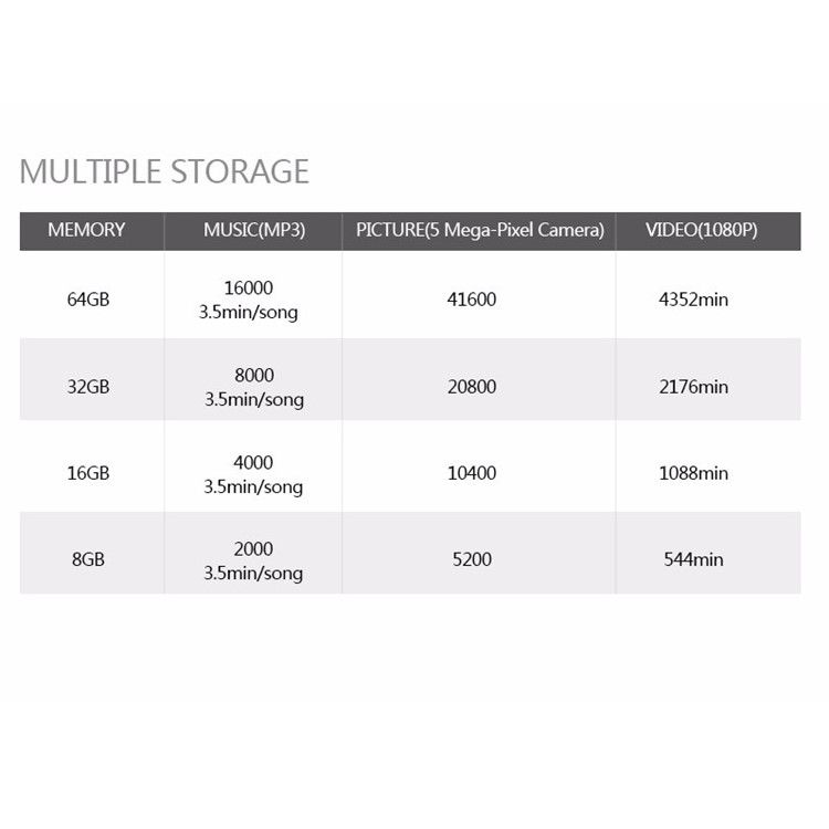 OV 16GB Micro SD Card High Speed Class 10 UHS-I Micro SD TF Card-6