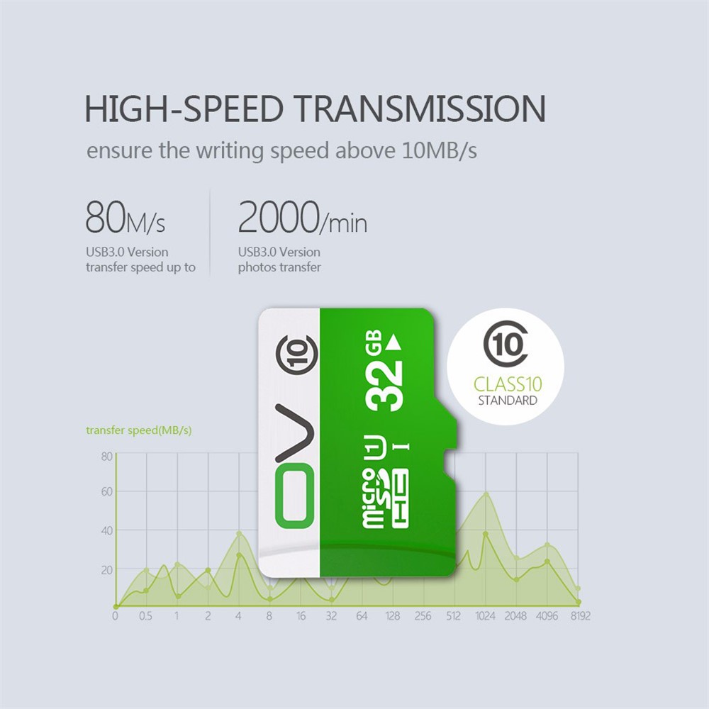 OV 32GB Micro SD Card High Speed Class 10 UHS-I Micro SD TF Card-2