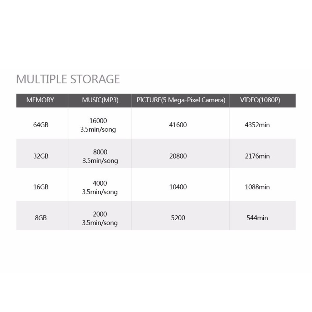 OV 32GB Micro SD Card High Speed Class 10 UHS-I Micro SD TF Card-8