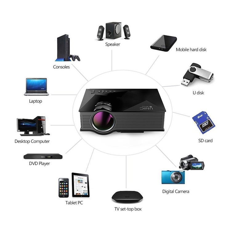 UNIC UC46 Portable 1080P WiFi LED Projector Support Miracast Airplay DLNA - US Plug-9