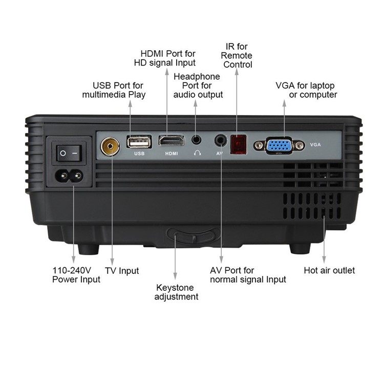 Mini RD805 800 Lumens Portable Multimedia Projector 800x480 Native Resolution - Black / US Plug-4