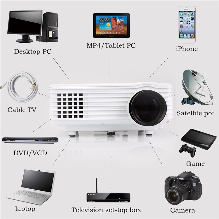 Mini RD805 800 Lumens Portable Multimedia Projector 800x480 Native Resolution - White / EU Plug-9