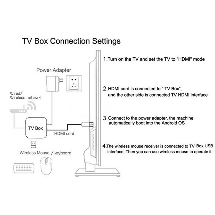 X96S Mini PC Android 8.1 TV Box Amlogic S905Y2 2.4G WiFi Bluetooth 4.2 2 GB + 16 GB - Spina Dell'UE-9