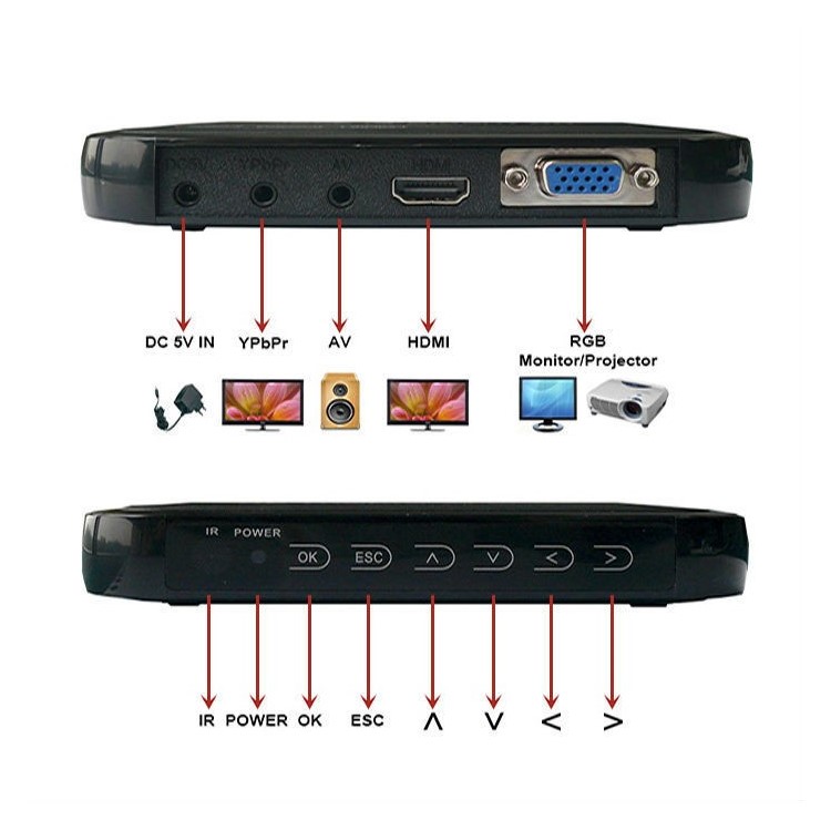 H6W Full HD 1080P Portabler Multimedia-Player Unterstützt USB-Host - UK-Stecker-10