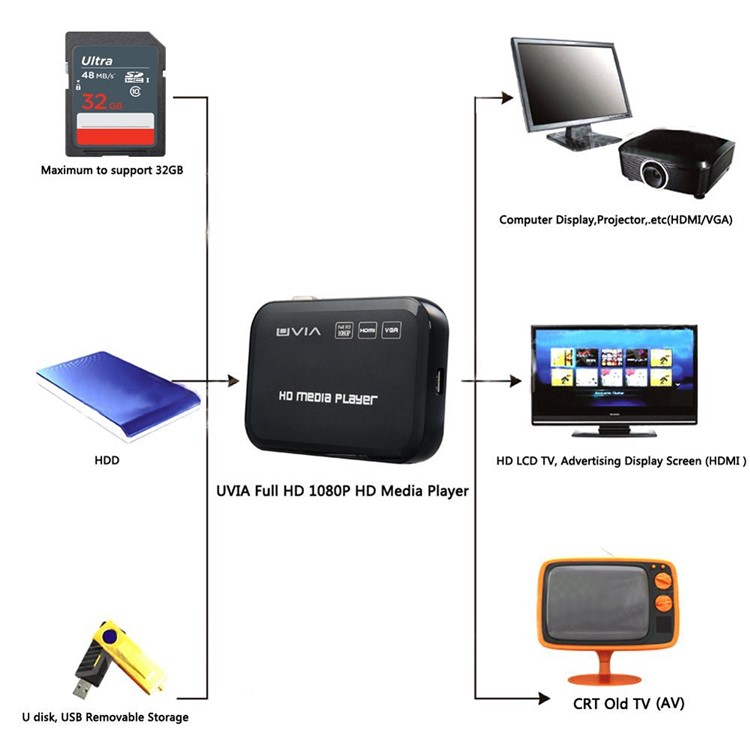 1080P Full HD Multimedia USB Media Player H6W - AU Plug-7