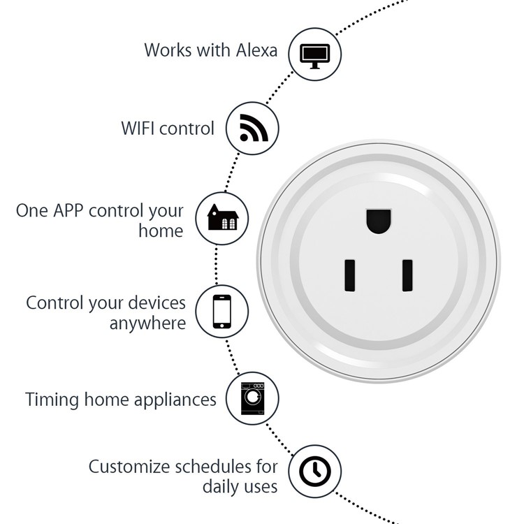 Mini Smart Plug Outlet ETL/ FCC Listed WiFi Remote Control Smart Socket Works with Amazon Alexa - US Plug-3