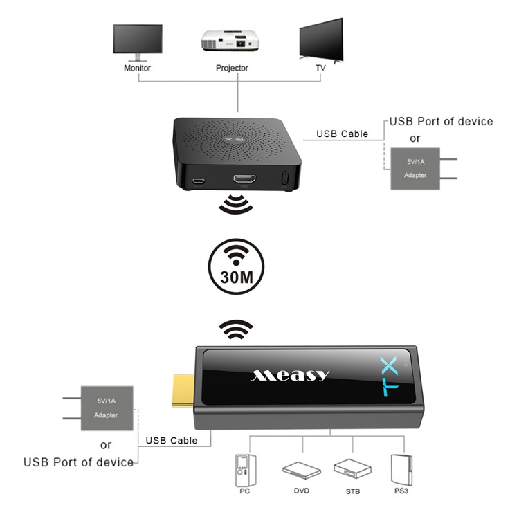 MEASY W2H Mini2 1080P 30M Wireless HDMI Transmission Kit - US Plug-8