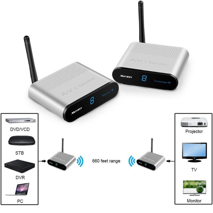 RCA220 2.4GHz Wireless Audio Video Transmitter Receiver A/V Sender 4 Channels - US Plug-6