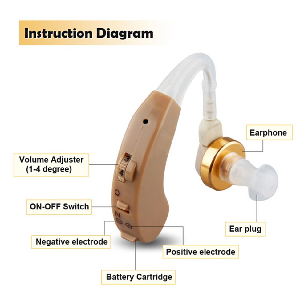 AXON F-139 Wireless BTE Hearing Aid Volume Adjustable Sound Enhancement Amplifier-3