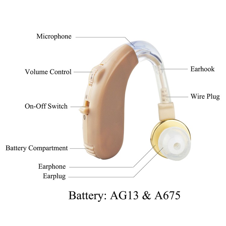AXON B-13 Analogue Mini BTE Hearing Aids Headphone Amplifier Personal Sound Amplifier-2