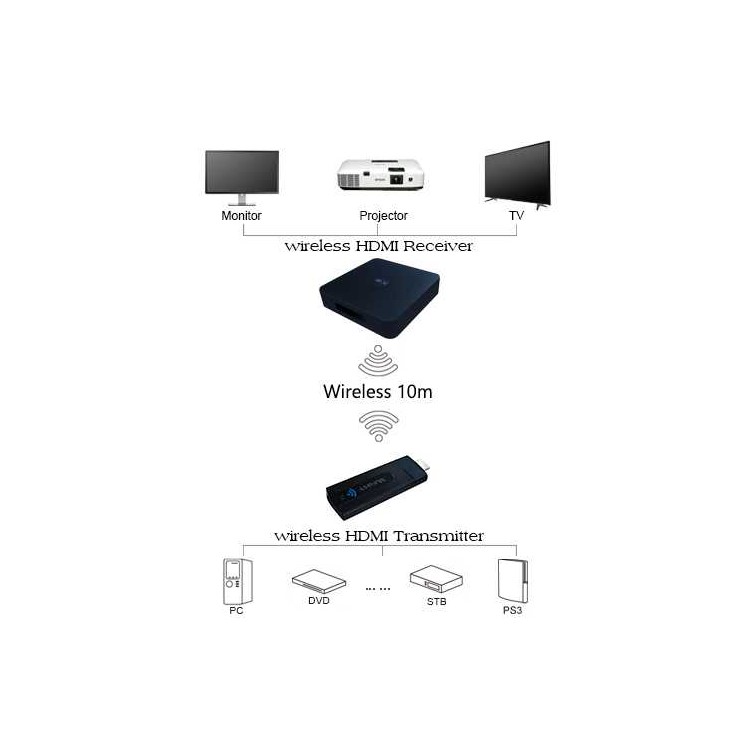 MEASY W2H Mini Wireless HDMI Video Transmitter and Receiver HD 1080P - US Plug-19