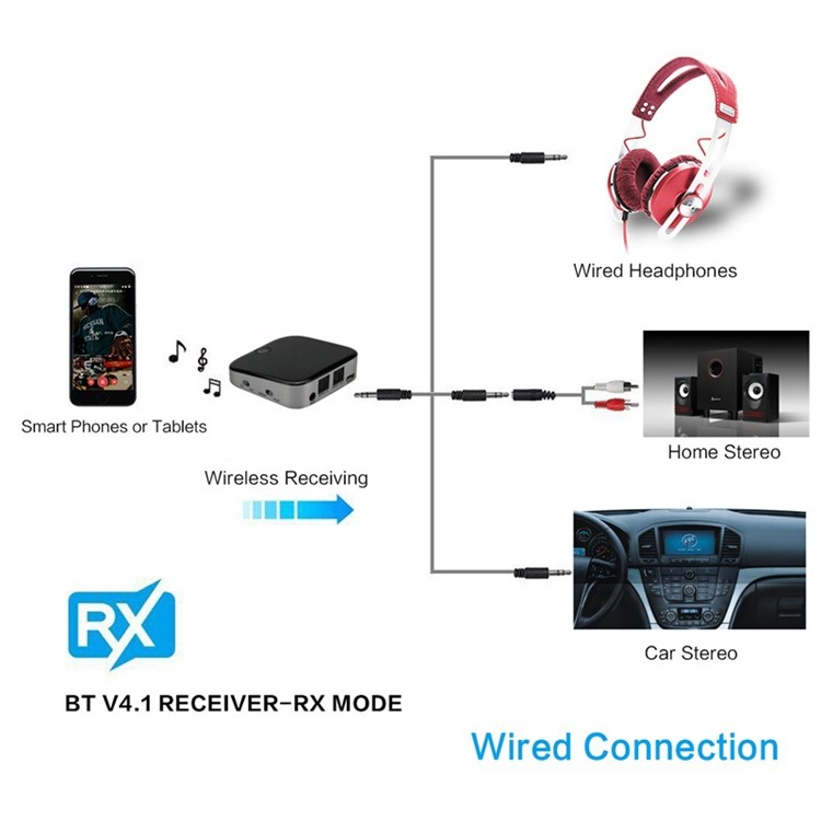 Wireless Bluetooth Audio Adapter Transmitter and Receiver with Digital Optical Toslink SPDIF Input and Output-2