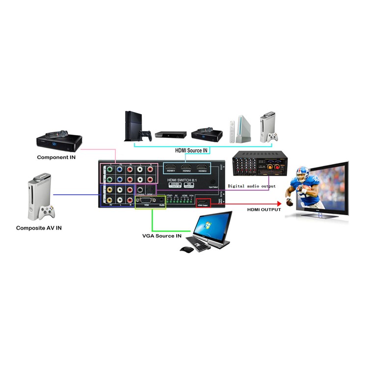 H18 Multi-Functional HDMI Audio Extractor with 8 Inputs to 1 HDMI Output - US Plug-8