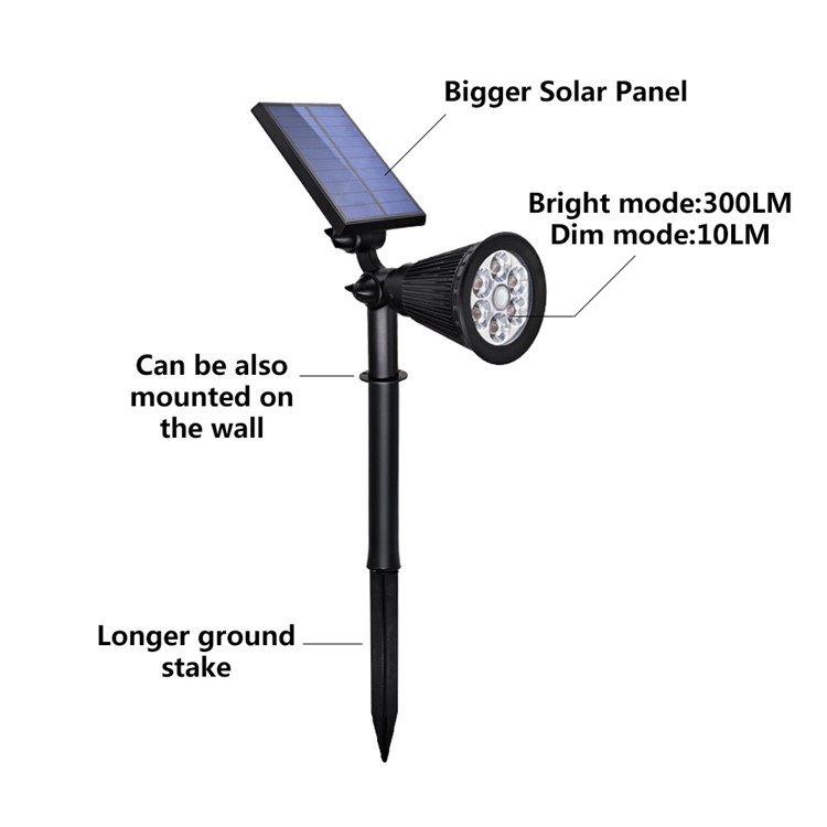 Solar Powered Wall Mount Garden Lawn Motion Sensor LED Lamp 2 in 1 Installation (YH0502C-PIR)-3