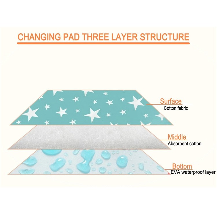 Star Pattern Infant Waterproof Urine Mat Cover Burp Changing Pad Protector, Size: 80 x 110cm-9