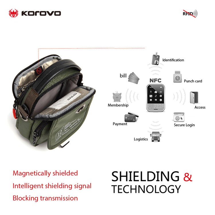 KOROVO RFID Signal Shielding Shoulder Bag Anti-degaussing Anti-theft Wallet Case Anti-theft Waist Bag (B9802) - Army Green-17